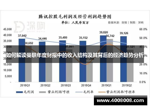 如何解读曼联年度财报中的收入结构及其背后的经济趋势分析