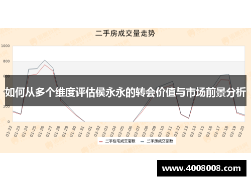 如何从多个维度评估侯永永的转会价值与市场前景分析