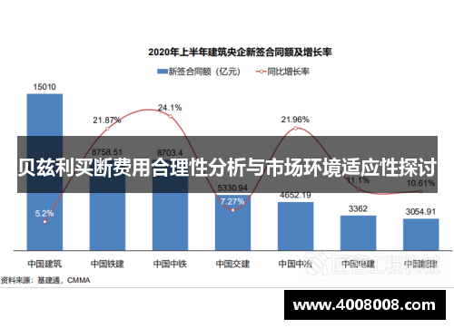 贝兹利买断费用合理性分析与市场环境适应性探讨 贝兹利买断费用合理性分析与市场环境适应性探讨