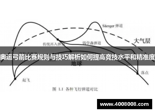 奥运弓箭比赛规则与技巧解析如何提高竞技水平和精准度